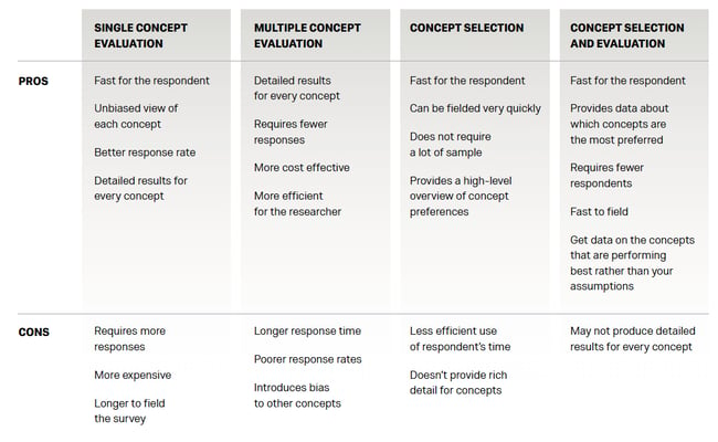 Qualtrics Concept Testing pros and cons